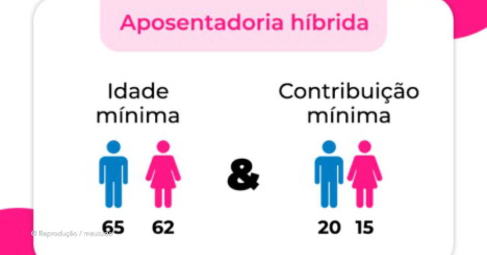 A possibilidade da Previdncia quebrar  um pouco remota